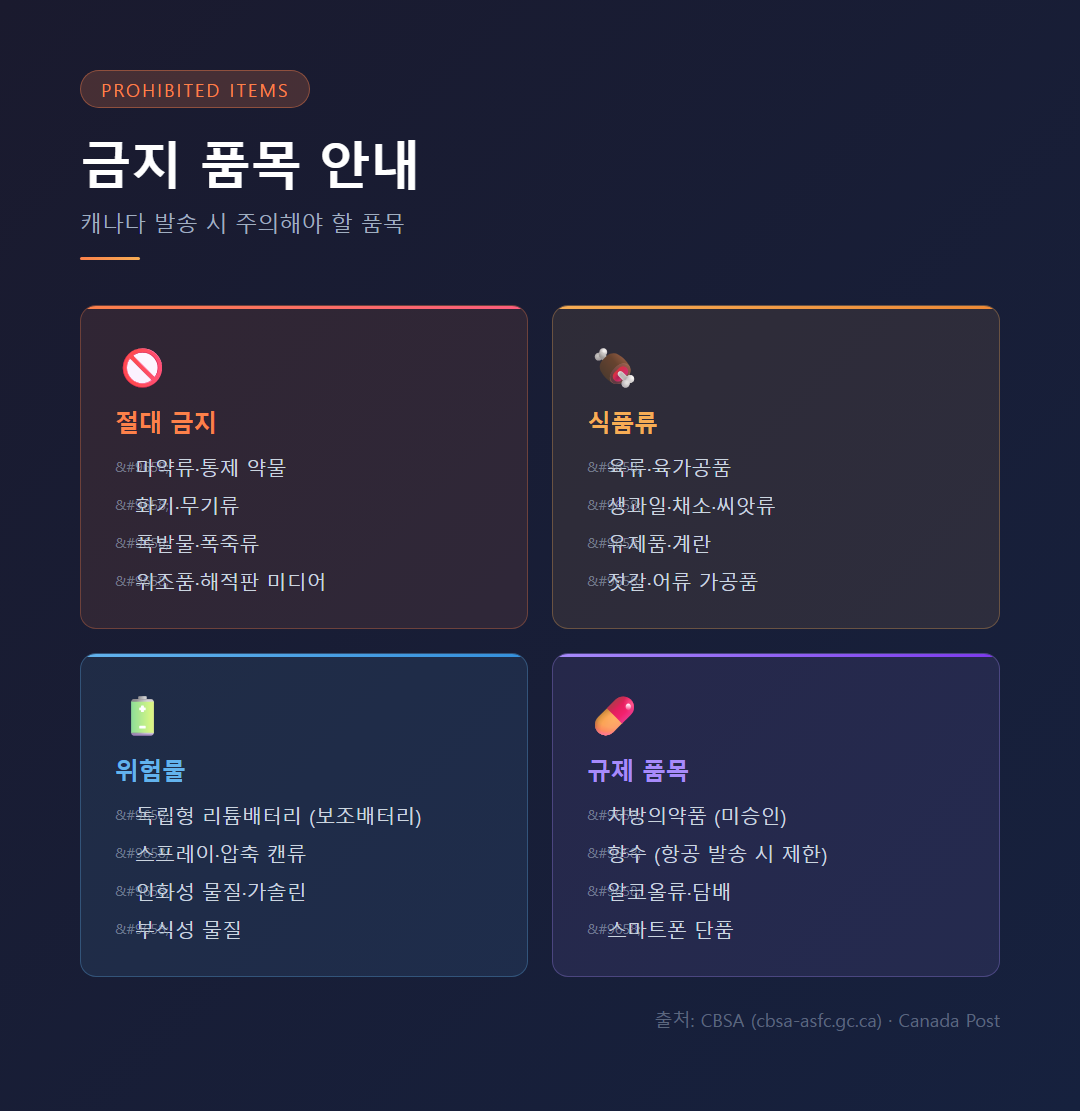 캐나다 발송 금지 품목