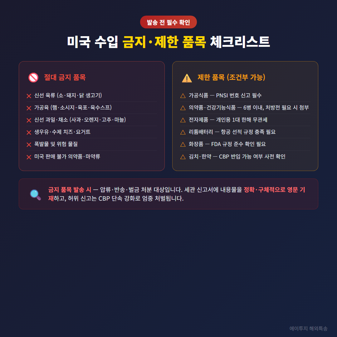 미국 수입 금지 품목 및 제한 품목 체크리스트 인포그래픽